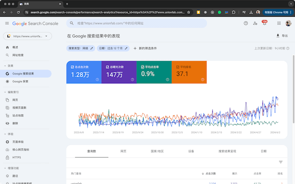 Search Analytics Charts in Google Search Console